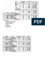 Soal Berkas Transaksi - Daftar Barang