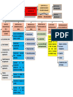 Mapa Conceptual de RRHH