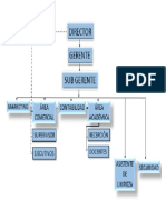 ESTRUCTURA G.S.E