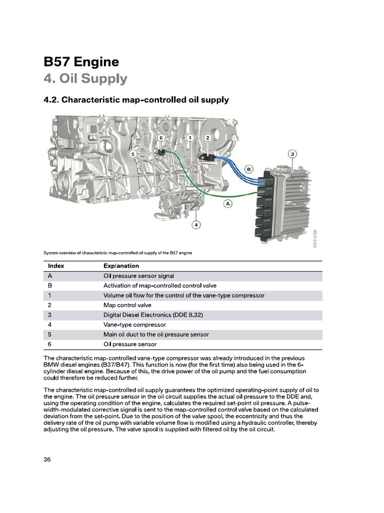 BMW B57 Engine Oil Supply | PDF