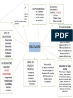 Mapa Mental de La Creatividad