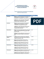 Tratamiento de Parasitosis