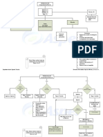 Mapa de Validaciones CFDI v.3.3