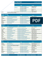 Cheat Sheet Microservices Final