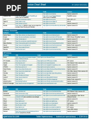 Cheat Sheet Microservices Final Pdf Apache Http Server Gnu