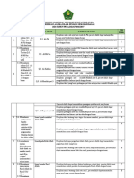 KISI-KISI SOAL UJIAN SEKOLAH BERSTANDAR (USB) PENDIDIKAN AGAMA ISLAM JENJANG SEKOLAH DASAR (SD) TAHUN PELAJARAN 2016 - Dikonversi