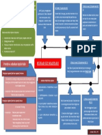 SKI Mindmapping