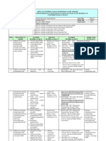 Epidemiologi PTM