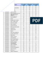 Bangalore_AITS Centre wise_Result AITS JEE (Main) 2019 PT-II