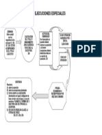 Ejecuciones Especiales Esquema PDF