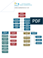 Acuerdo Gubernativo 115 - 99 Organigrama PDF