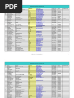 Download WASH Contact List November 2009 by Ali Channa SN45376200 doc pdf