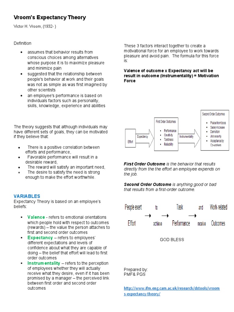 Vroom's Expectancy Theory Handouts PDF Applied Psychology