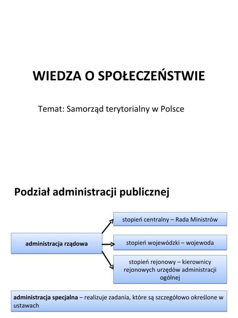 Samorząd Terytorialny W Polsce Wos