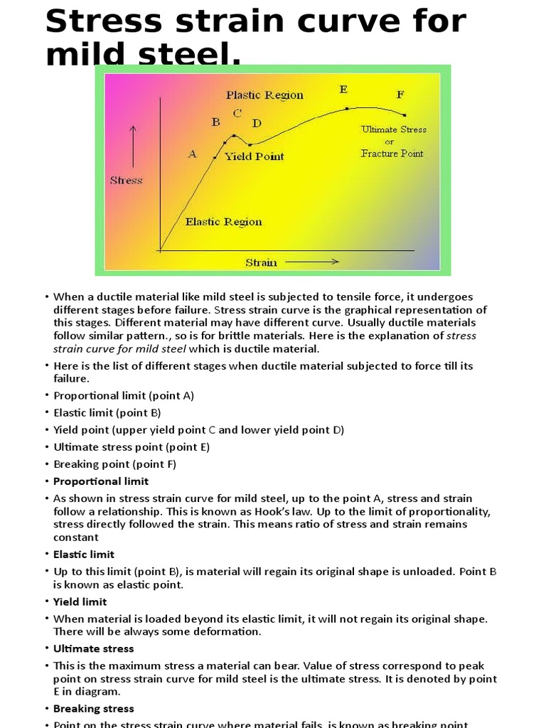 Stress Strain Curve - Mild Steel | PDF