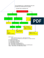 Algoritmo-Diagnostico y Tratamiento TSV PDF