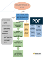 mapa conceptual formulacion y evaluacion de proyecto.docx