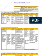 Analisis SKL, KI, KD IPS Kelas 7 Bab III Genap