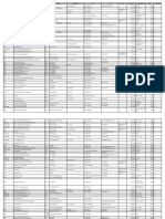 AMO List PDF