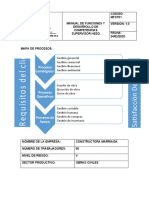 Manual de Funciones Hseq Final