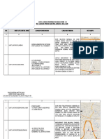 Titik Sekat Wil Selatan PDF