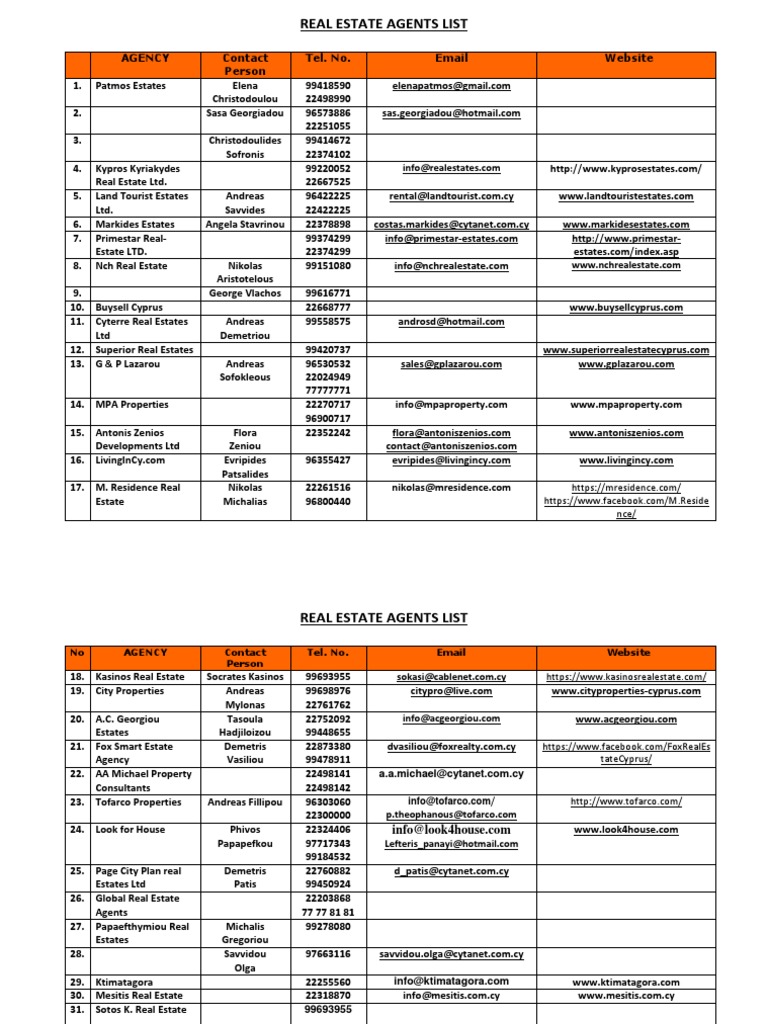 Real Estate Agents List PDF Real Estate Law Business
