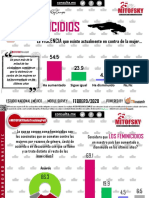 Reporte - Daily Tracking Feminicidios