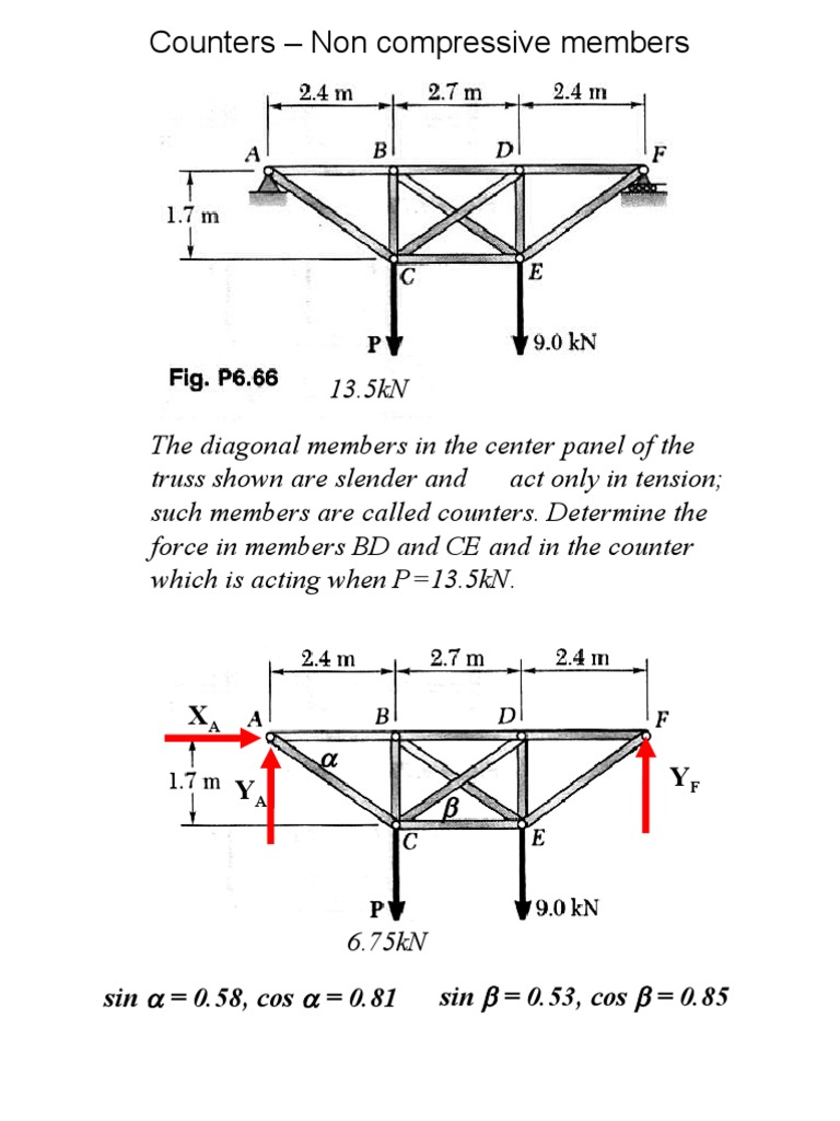 Forces in Diagonal Truss Members | PDF | Truss | Architectural Design
