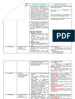 Dulog Summary PDF