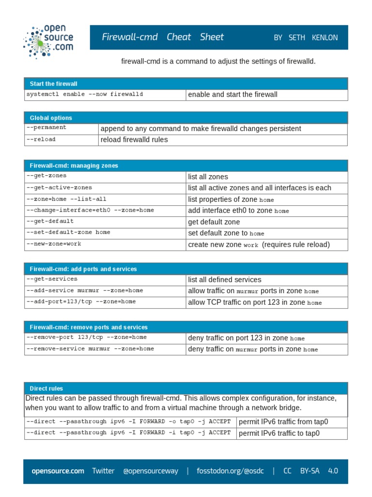 Firewalld Command Cheat Sheet | PDF | Teaching Methods & Materials ...