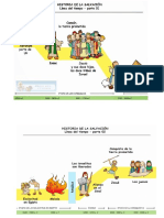 Historia de La Salvacion en Linea de Tiempo