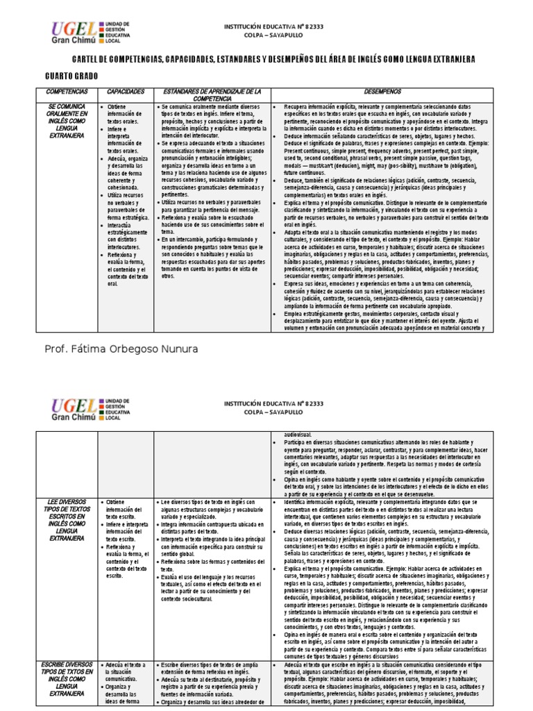 Competencias de Inglés en Secundaria | PDF | Aprendizaje | Información
