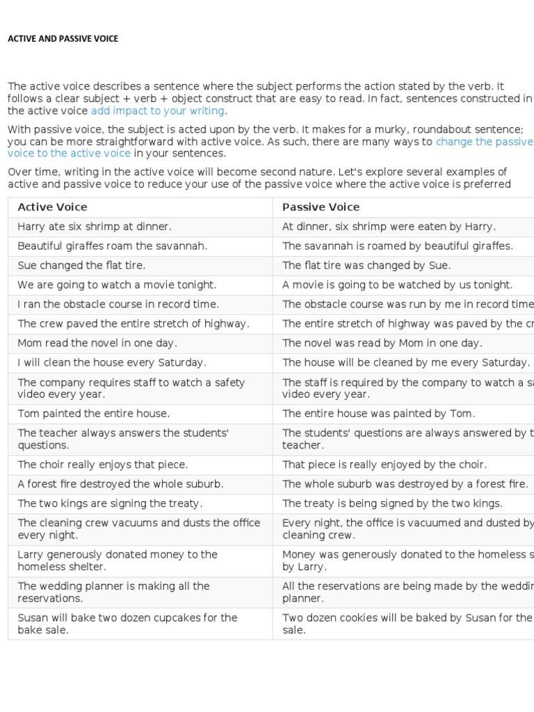 The Active Voice Describes A Sentence Where The Subject Performs The ...