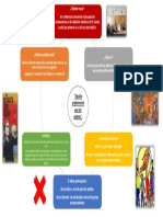 Mapa Mental. Opcion Preferencia Por Los Pobres. Ramos Rommel