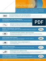 Ocde Tax Coronavirus