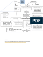 MAPA CONCEPTUAL Motivacion 1