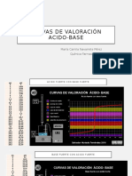 Curvas de Valoración Acido-Base