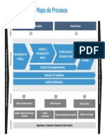 Mapa de Procesos