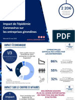 Coronavirus Et Entreprises en Gironde