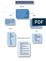 Mapa Protección y Seguridad de los Sistemas Operativos, Atividad 3