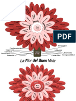 La Flor Del Buen Vivir