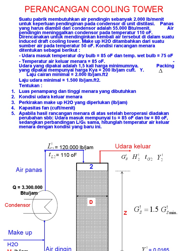 Spesifikasi dan Kapasitas Cooling Tower | PDF