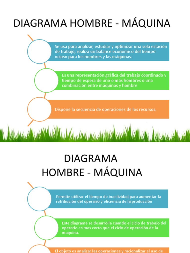 Diagrama Hombre Máquina | PDF | Science | Ciencia y Tecnología