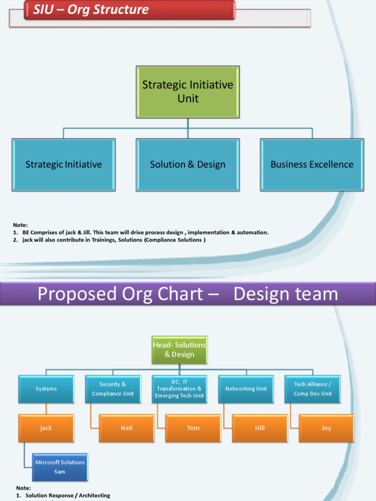 Sample OrgChart | PDF | Business | Art