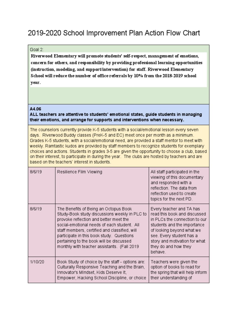 School Improvement Plan PDF Mentorship Education Reform