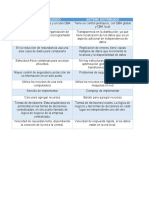 cuadro comparativo