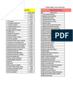 Daftar Nama Siswa Limit Biologi Kelas X Dan XI