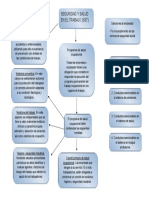 Mapa Conceptual Proteccion de La Salud y Seguridad en El Trabajo