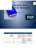 Constituciones Cuadro Comparativo