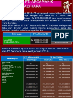 Latihan Afiliasi Laba & Dividen